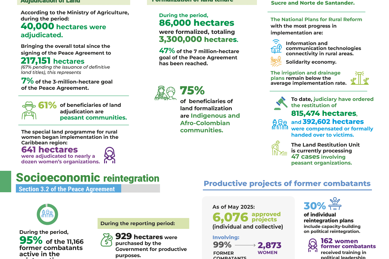 Infographic Report of the Secretary-General on the UN Verification Mission in Colombia S/2025/419